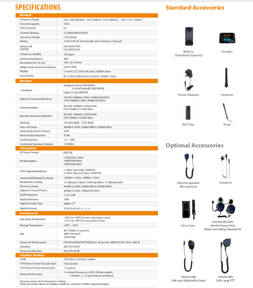 Hytera HP79XEx IIC detail view